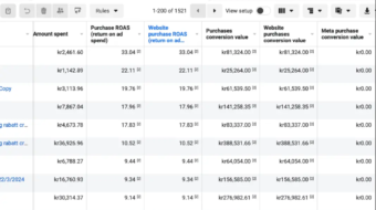 Aish Digital marketing services - Social Media Marketing - Facebook Ads