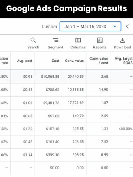 Google Ads - Google Advertising - Aish Digital marketing Services - Aish Services - social media marketing